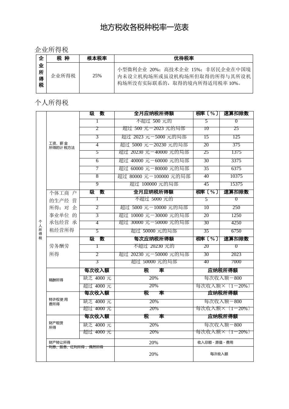 地方税收各税种税率一览表_第1页