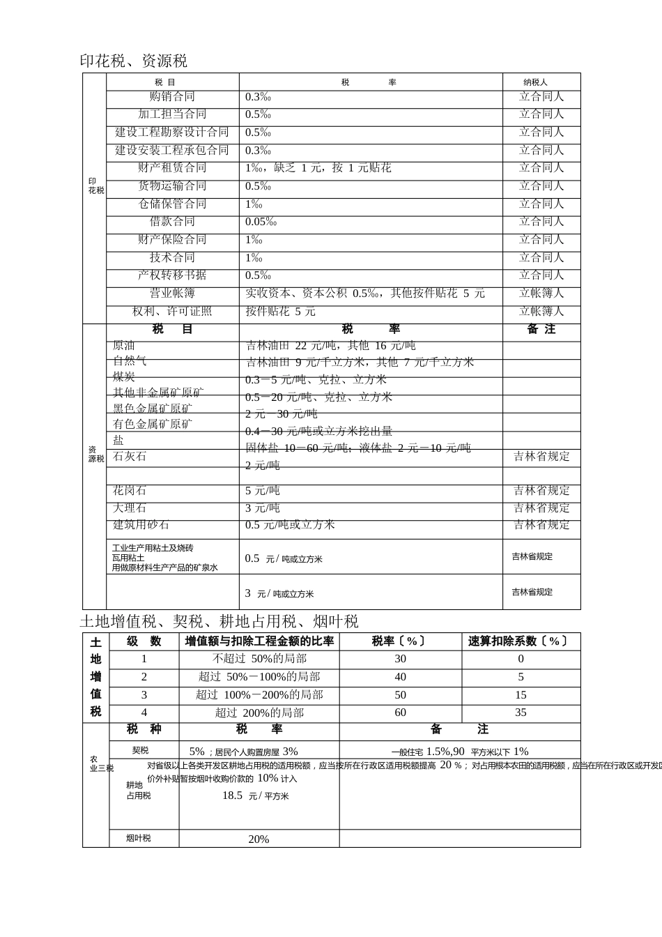 地方税收各税种税率一览表_第2页