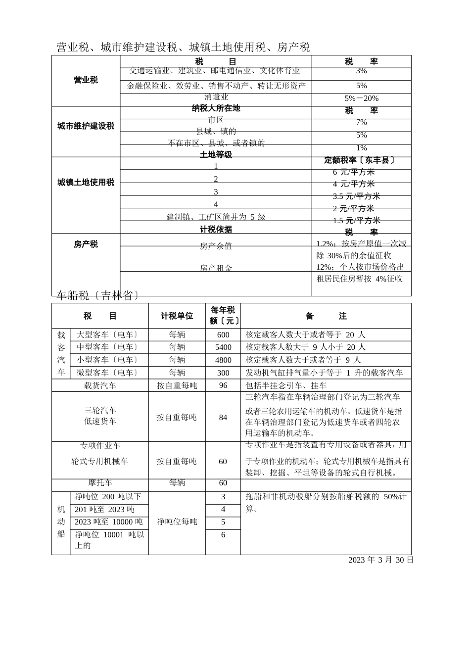 地方税收各税种税率一览表_第3页