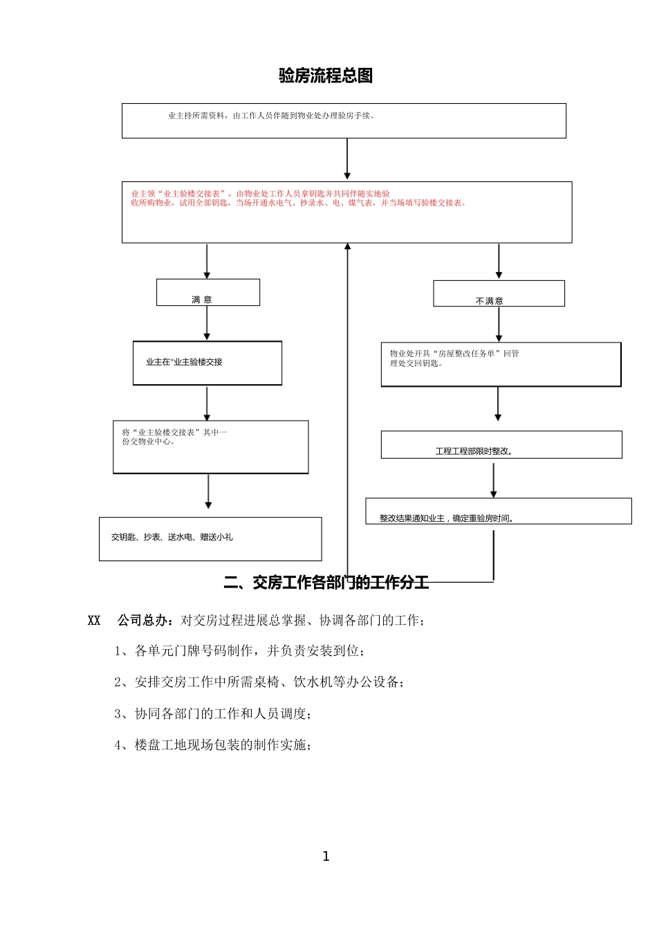 交房流程图_第3页