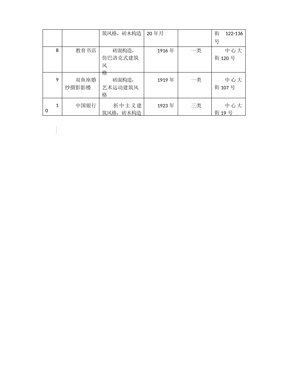 哈尔滨中央大街调研报告_第3页