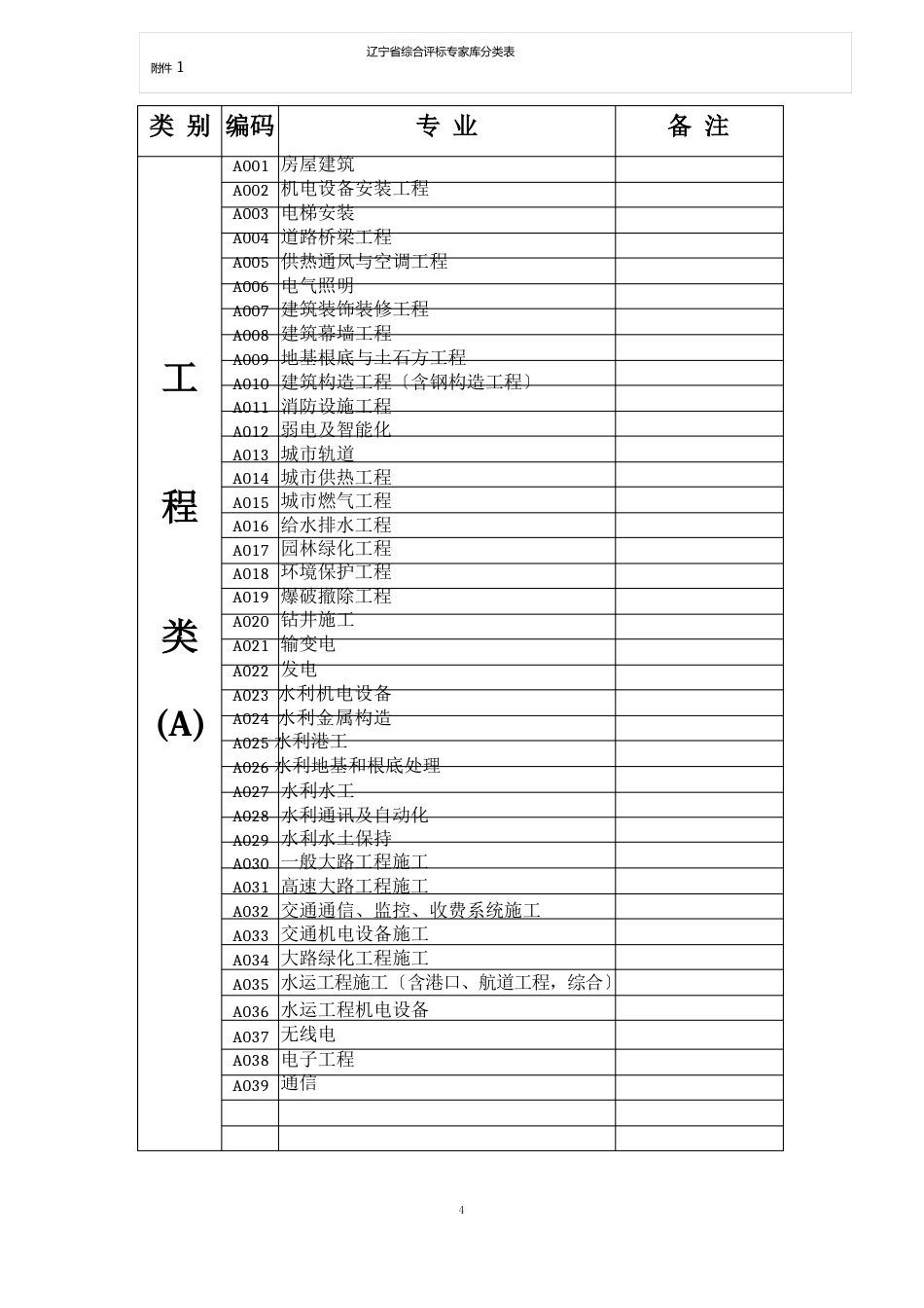 辽宁省综合评标专家库分类表_第1页