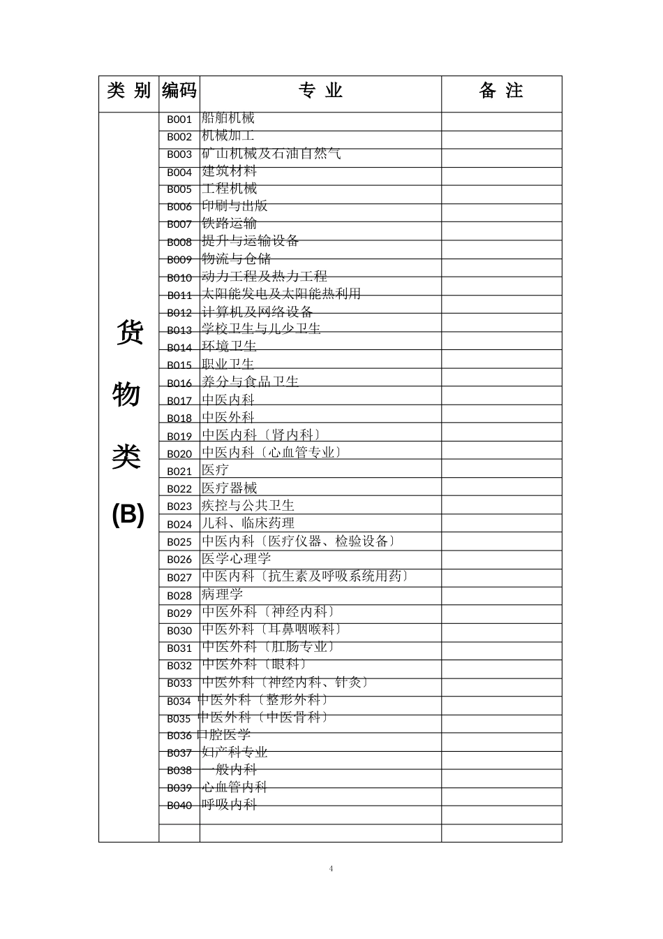 辽宁省综合评标专家库分类表_第2页