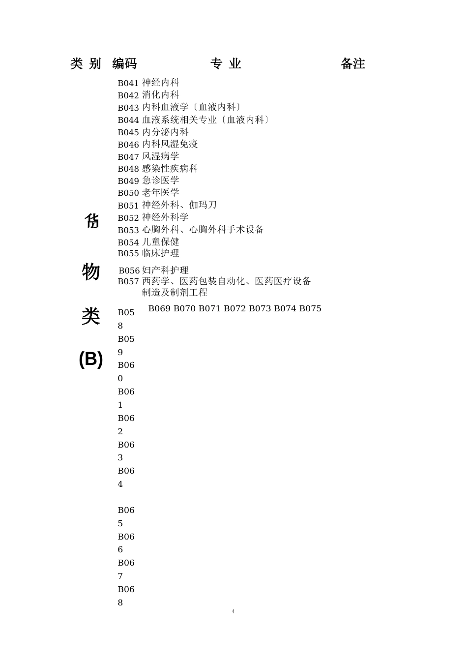 辽宁省综合评标专家库分类表_第3页