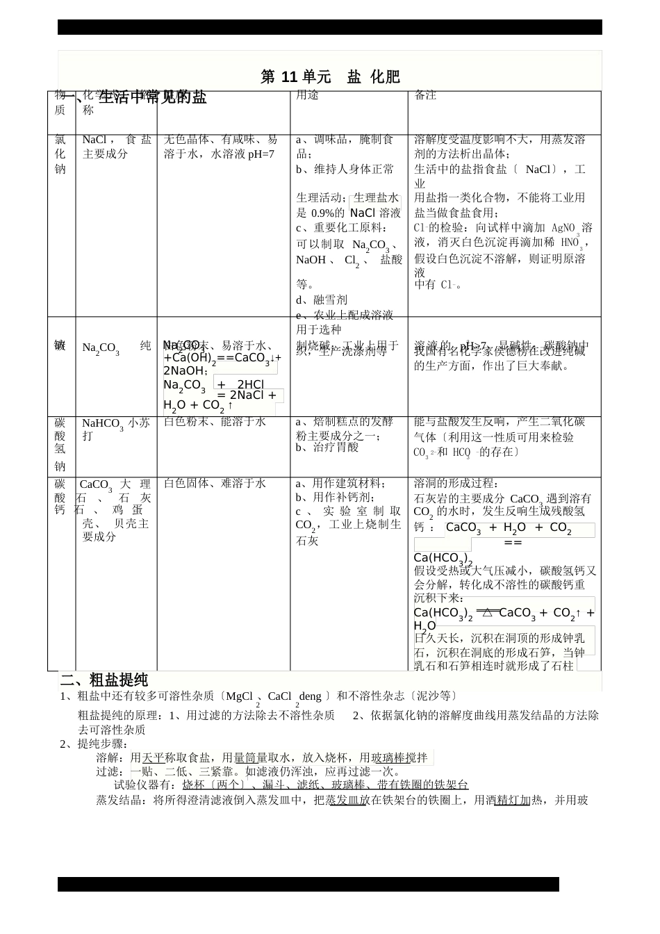 初三化学盐和化肥知识点及习题_第1页