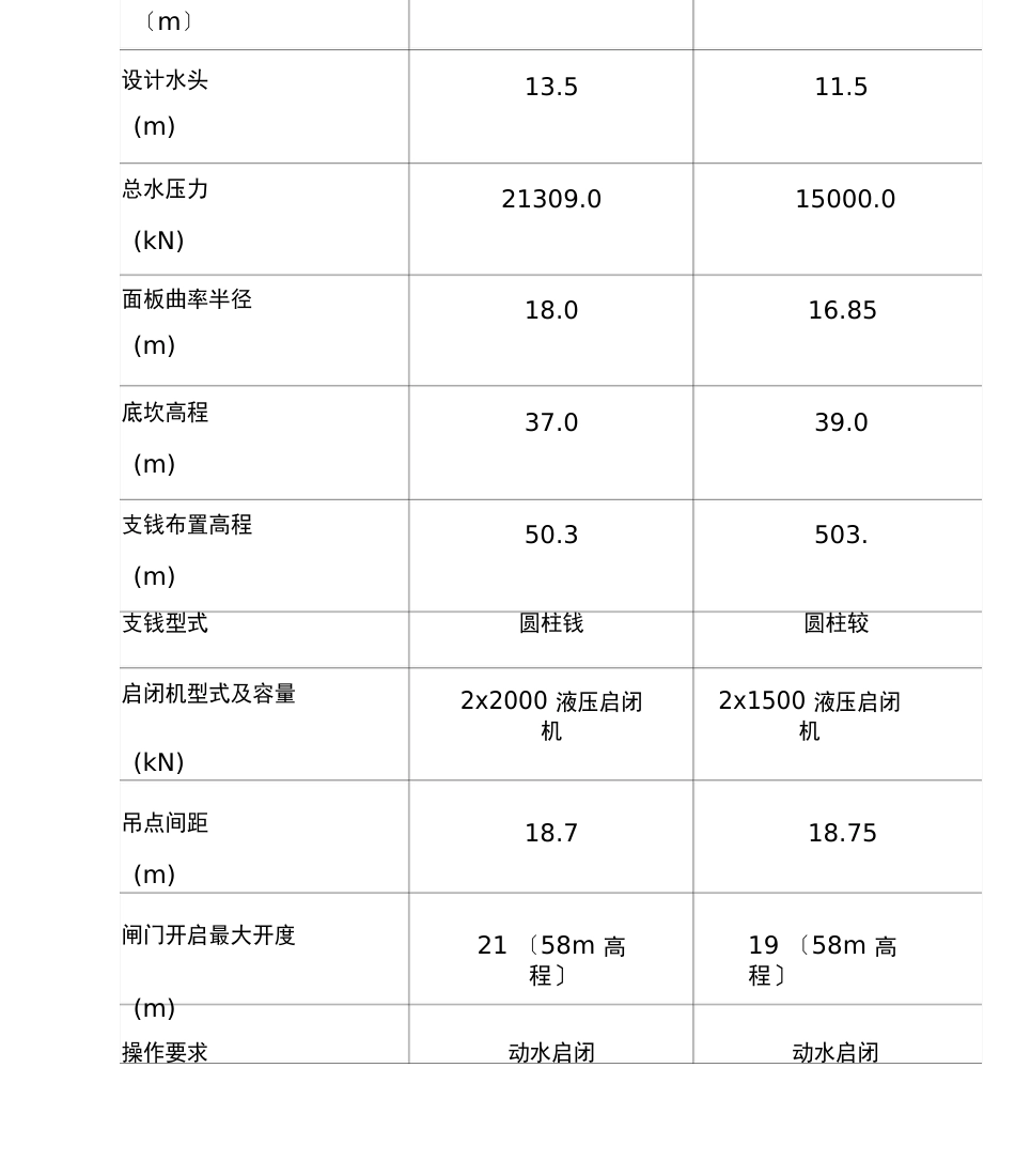 泄水闸弧形门运行规程_第2页