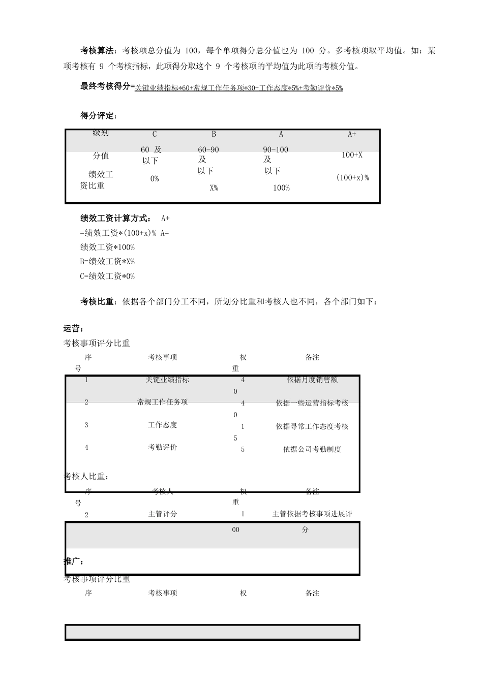 淘宝员工绩效考核制度_第2页