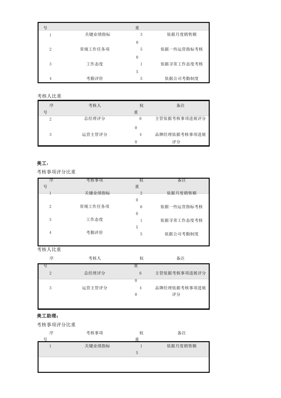 淘宝员工绩效考核制度_第3页