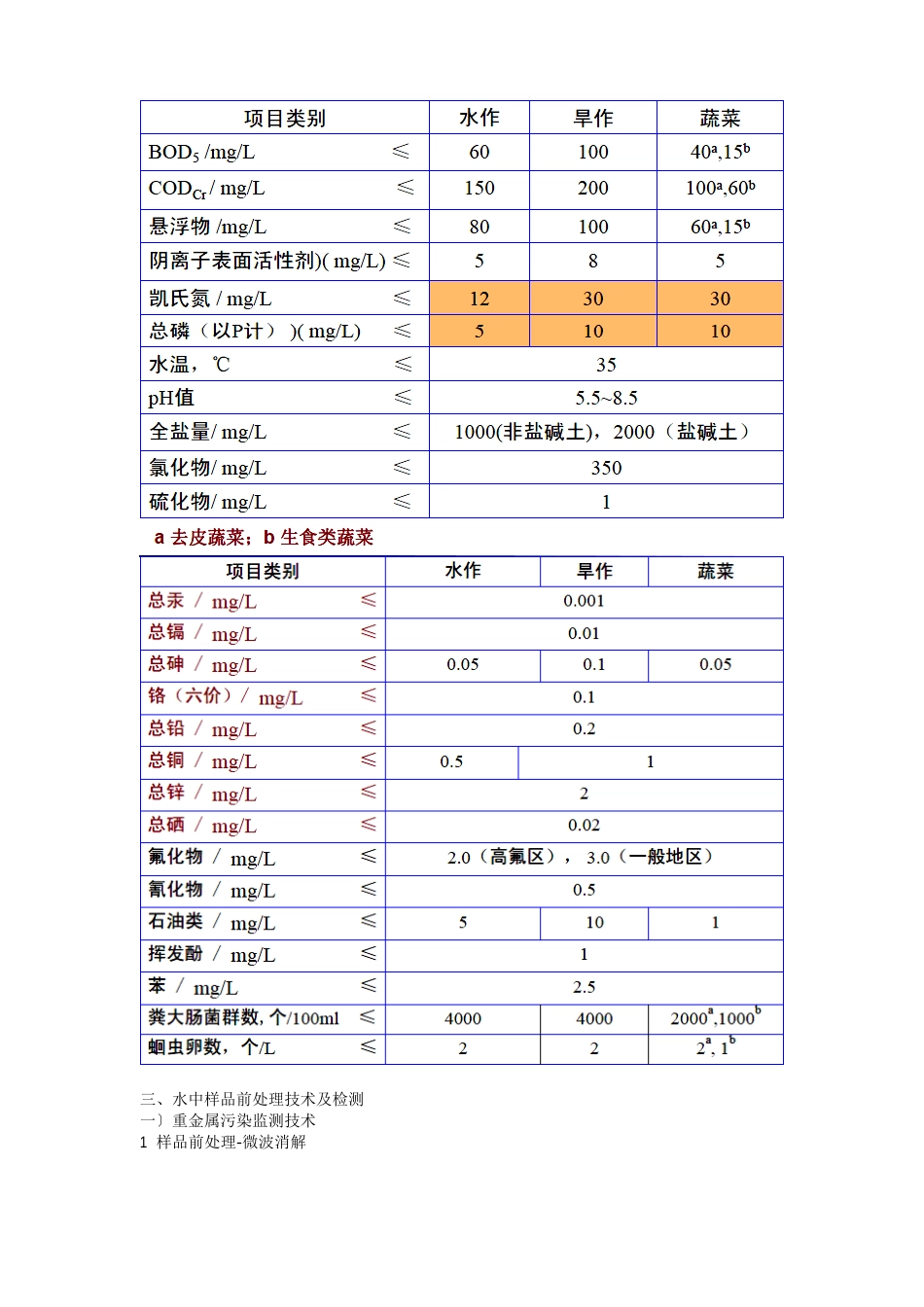 环境监测新技术剖析_第3页