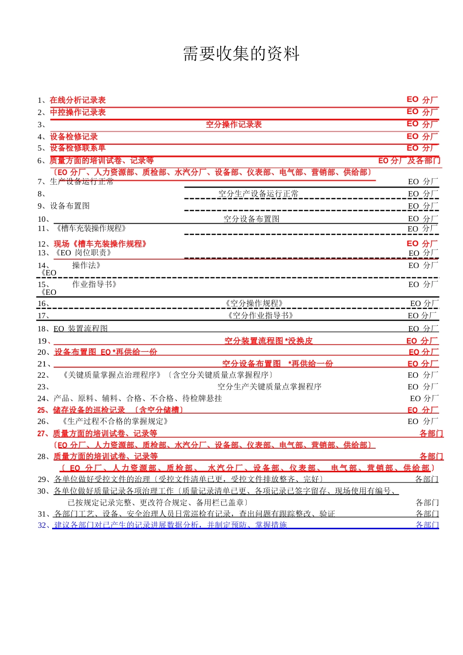 生产许可证需要收集的资料_第2页