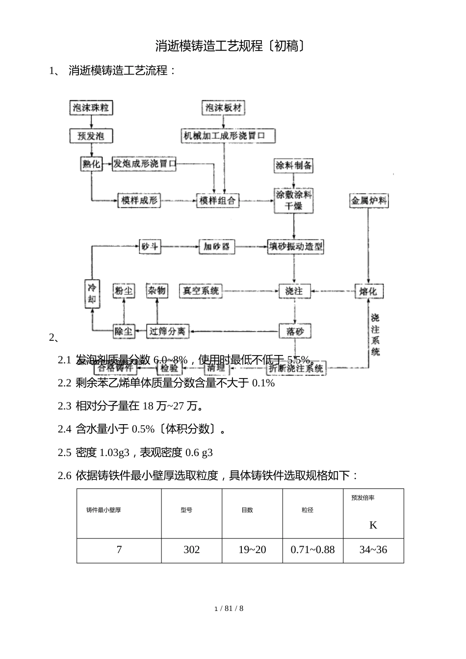 消失模铸造工艺规程_第1页