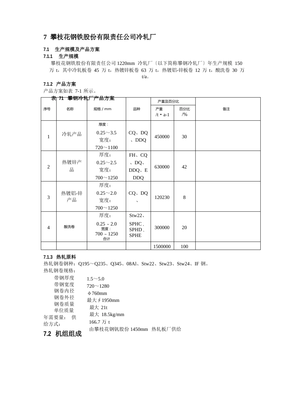 攀枝花钢铁股份有限责任公司冷轧厂_第1页