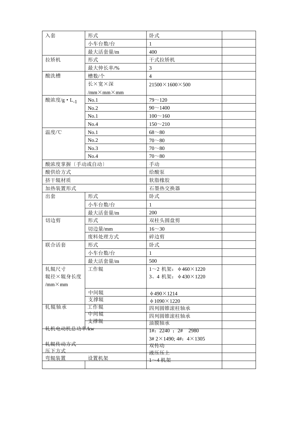 攀枝花钢铁股份有限责任公司冷轧厂_第3页