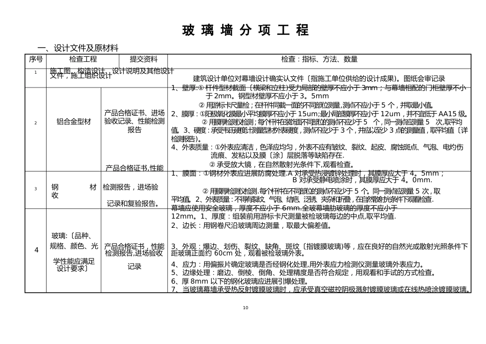 玻璃幕墙分项工程_第1页