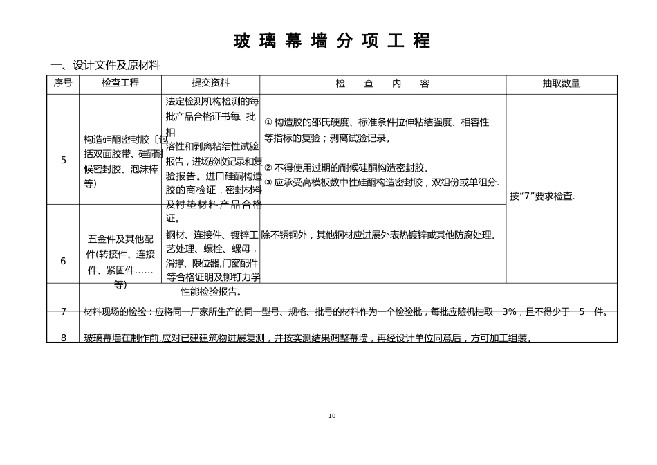 玻璃幕墙分项工程_第2页