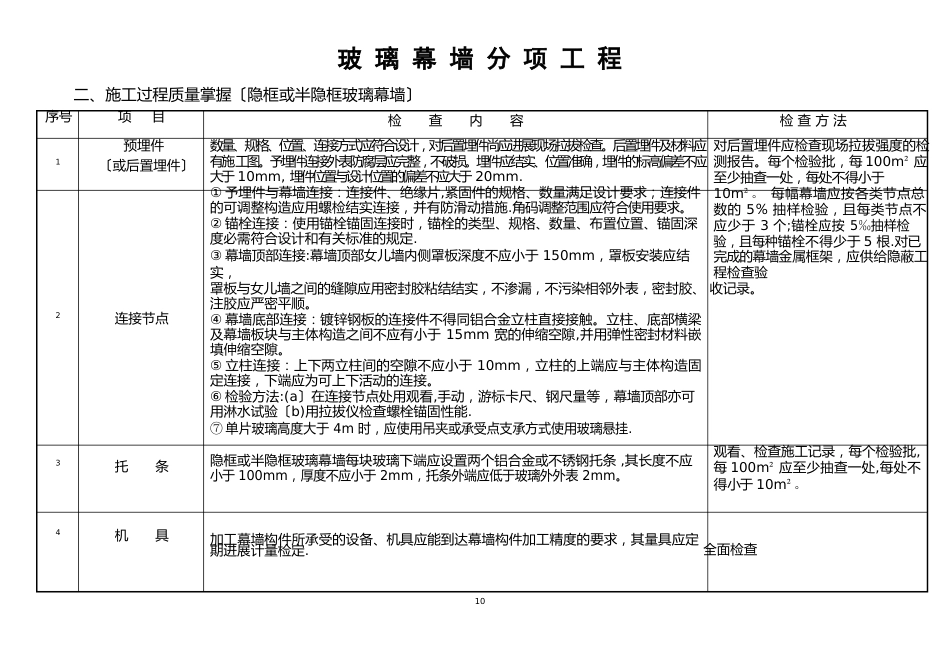 玻璃幕墙分项工程_第3页