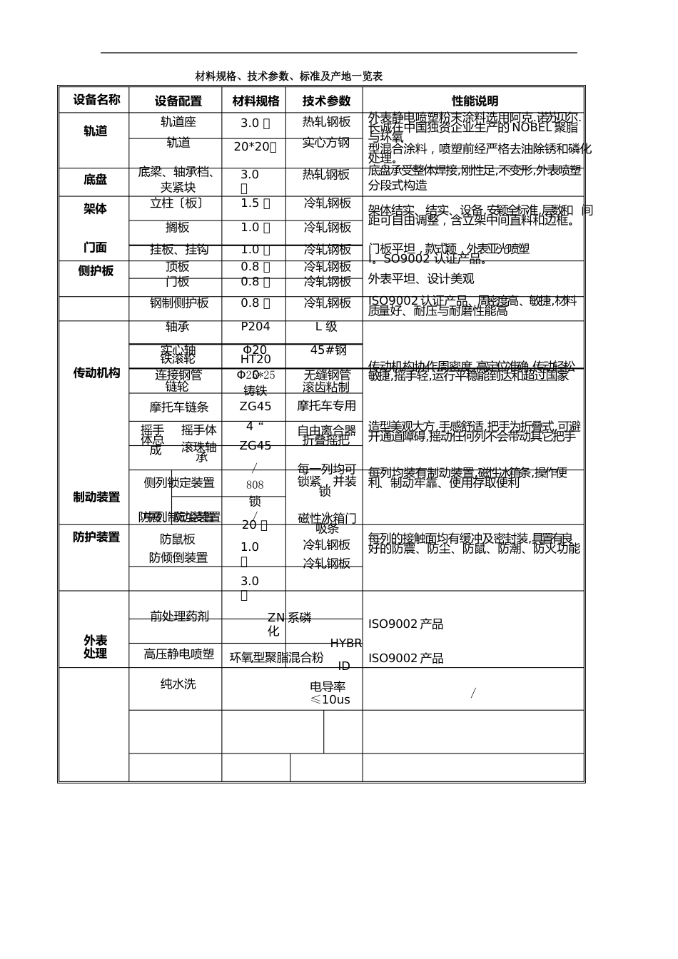 轨道设计方案_第2页