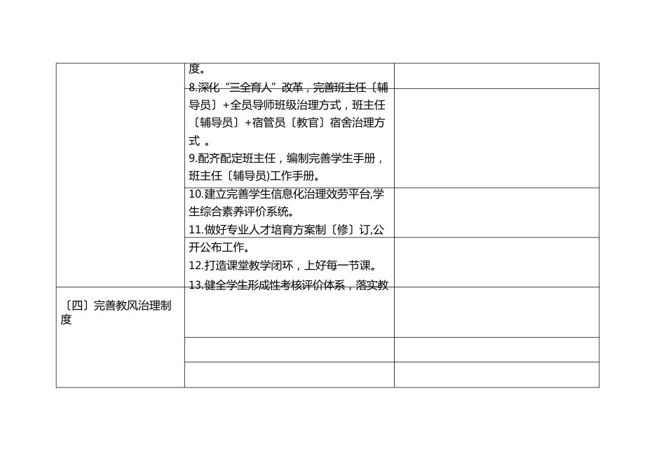 中等职业学校校风学风建设专项行动任务清单_第2页