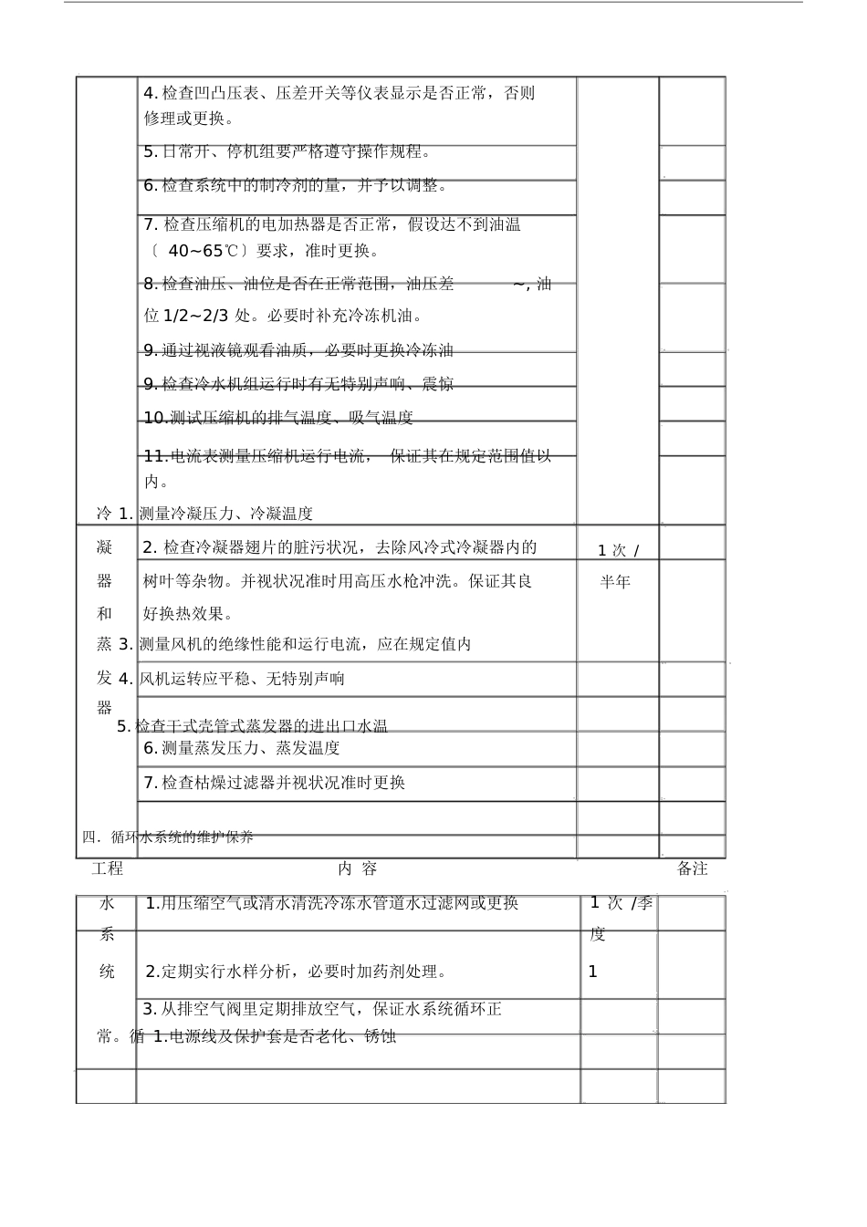 中央空调螺杆式冷水机组维保计划书._第2页