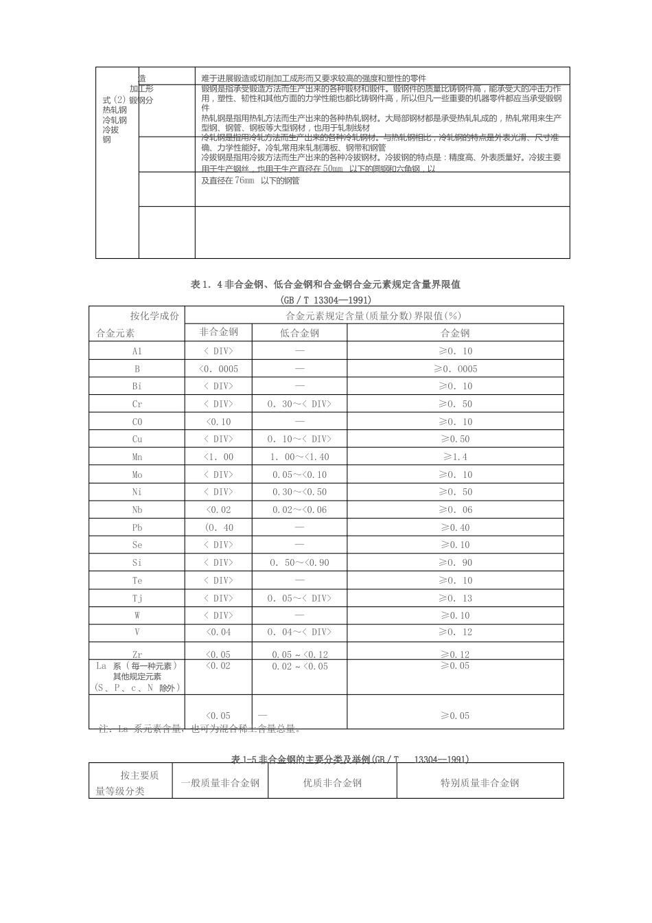 钢的分类、很具体_第2页