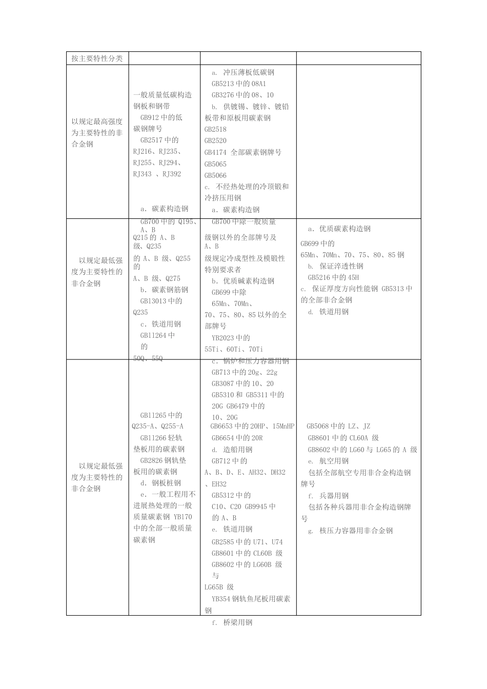 钢的分类、很具体_第3页