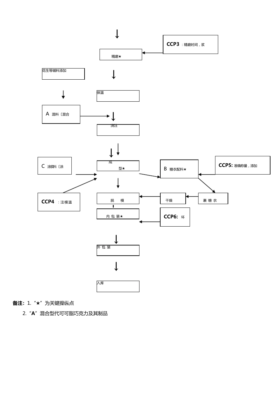 巧克力生产工艺标准_第2页