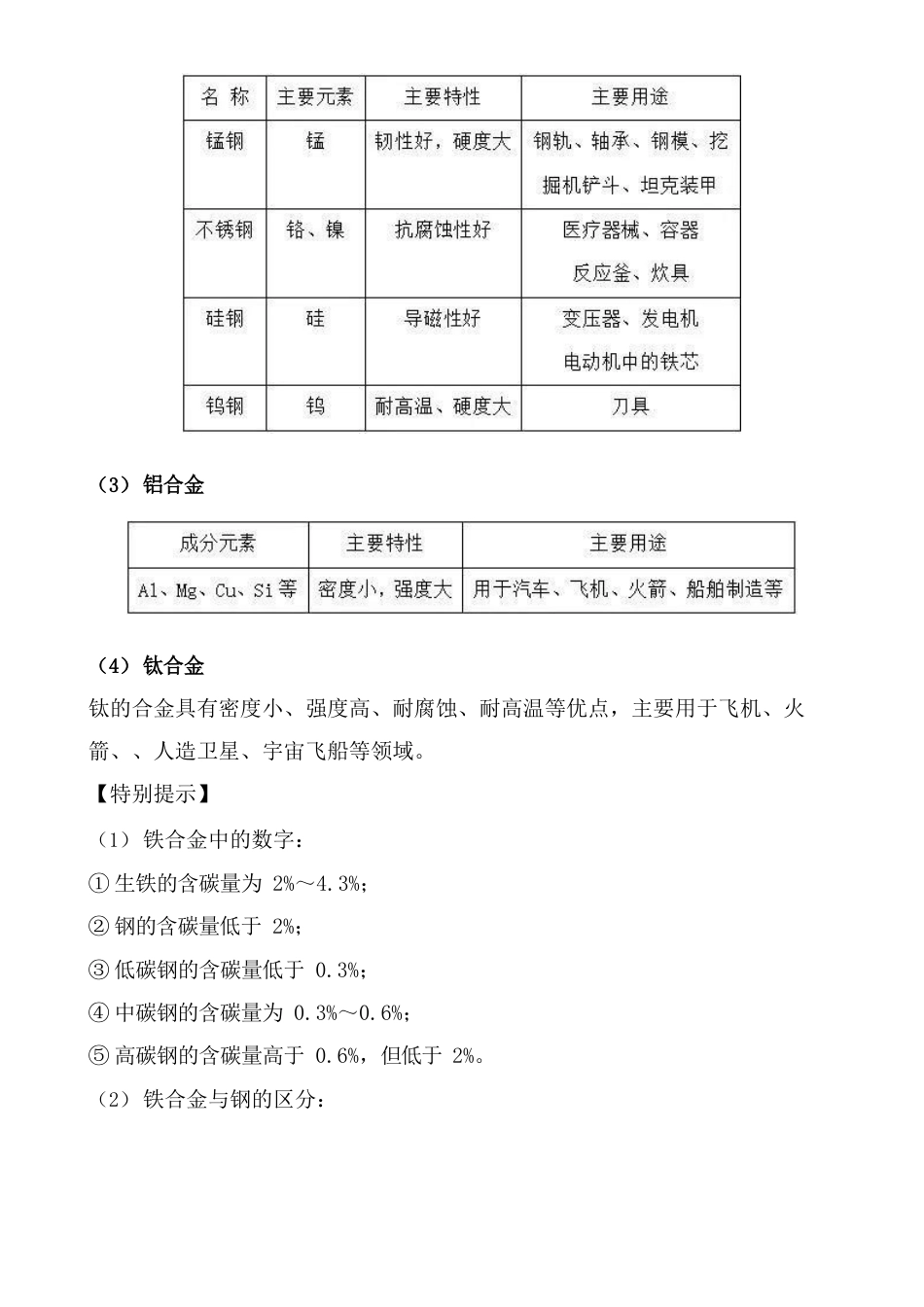 高中化学常见合金成分及其重要应用知识点总结归纳_第2页