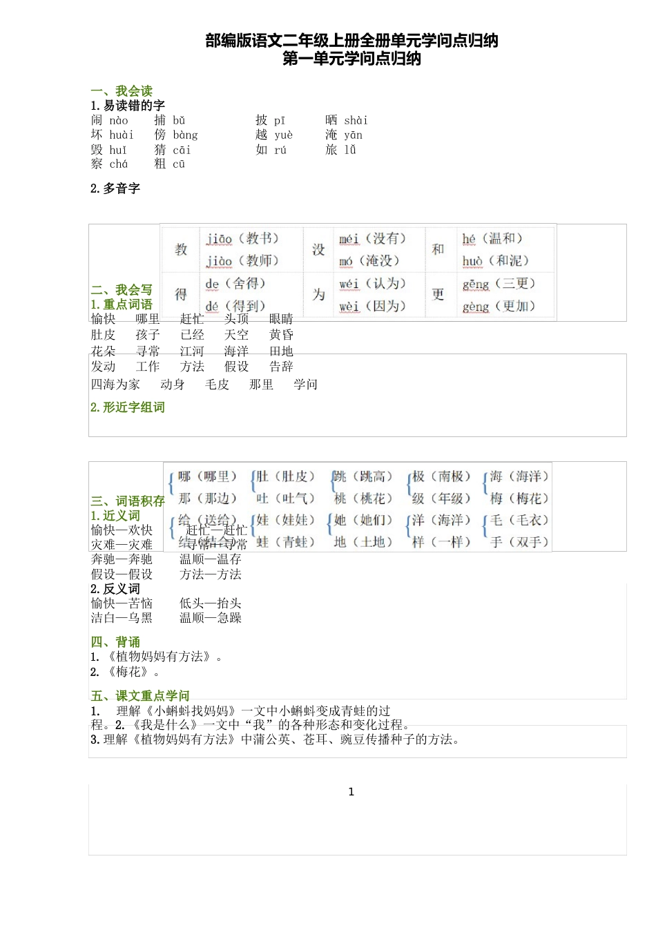 部编版语文二年级上册全册单元知识点归纳_第1页