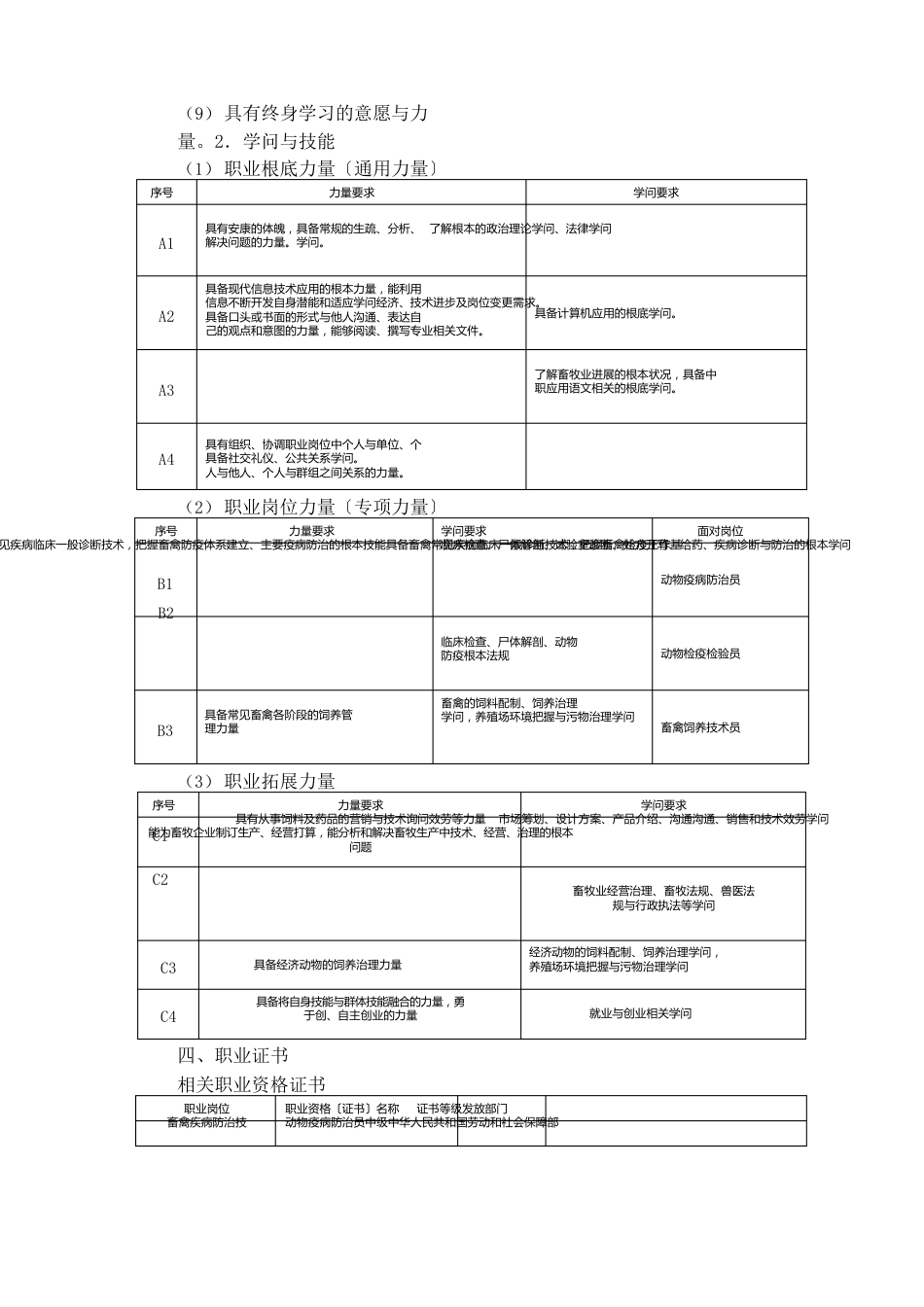 畜牧兽医专业人才培养方案职中版_第2页