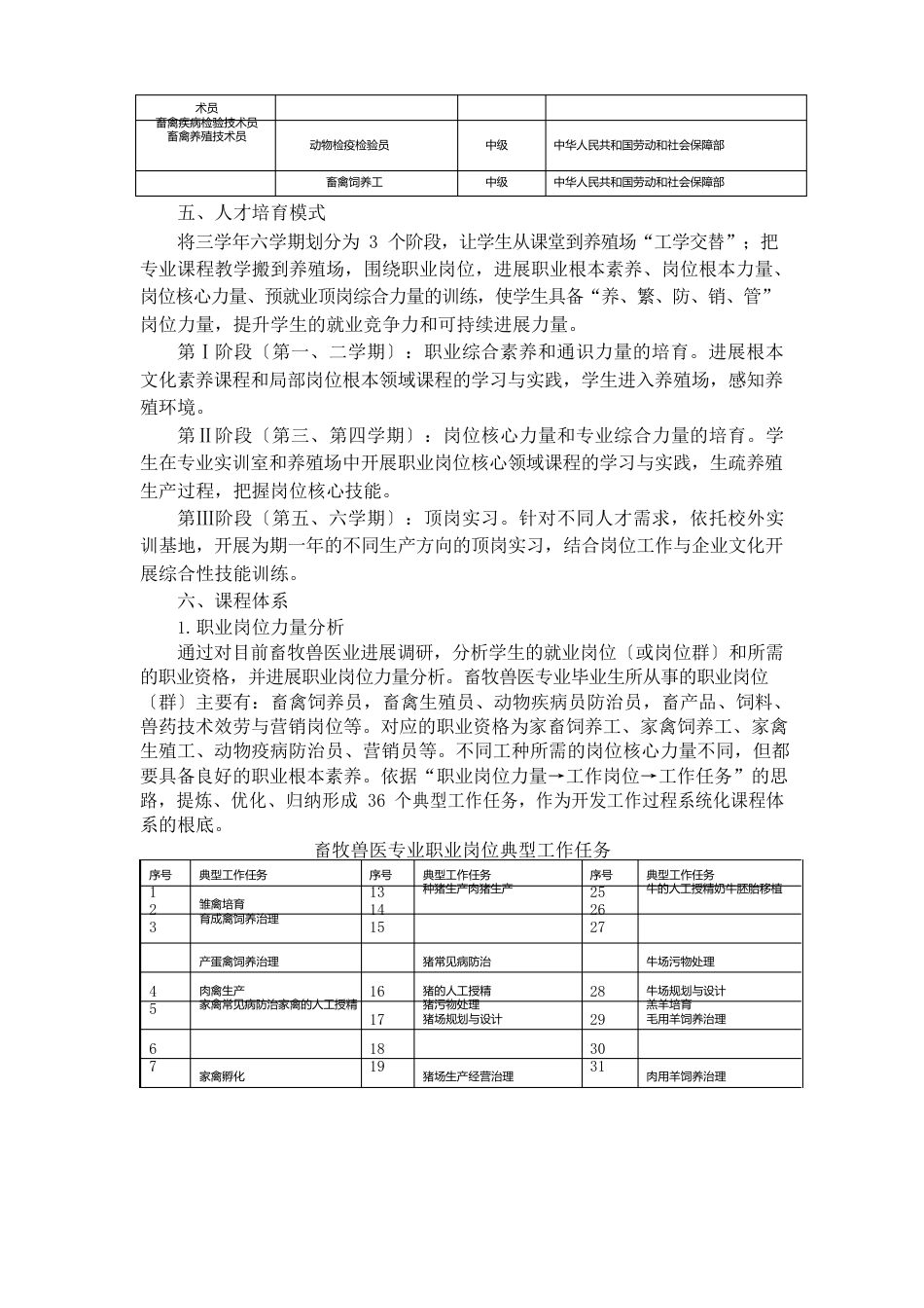 畜牧兽医专业人才培养方案职中版_第3页