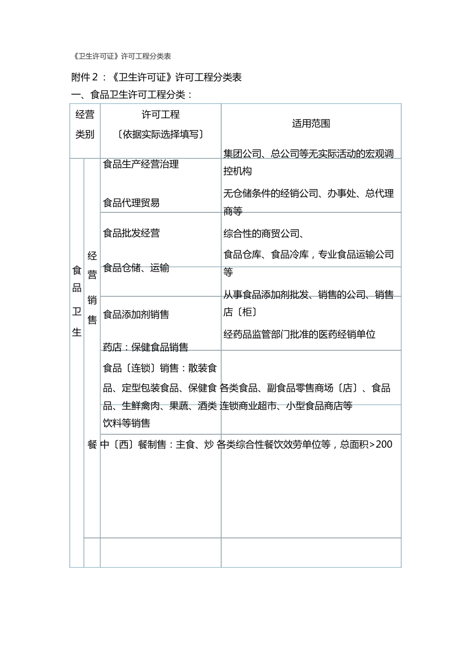 卫生许可证(项目)_第1页