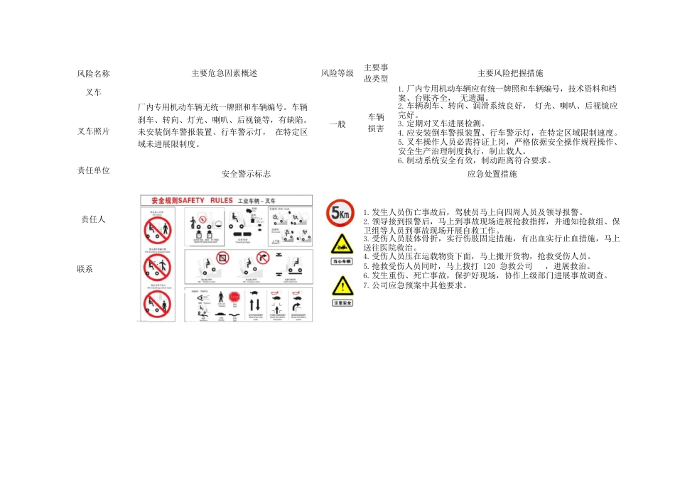 安全风险管控图告知卡_第2页