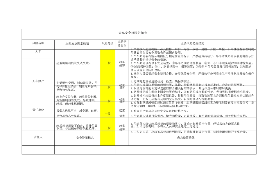 安全风险管控图告知卡_第3页