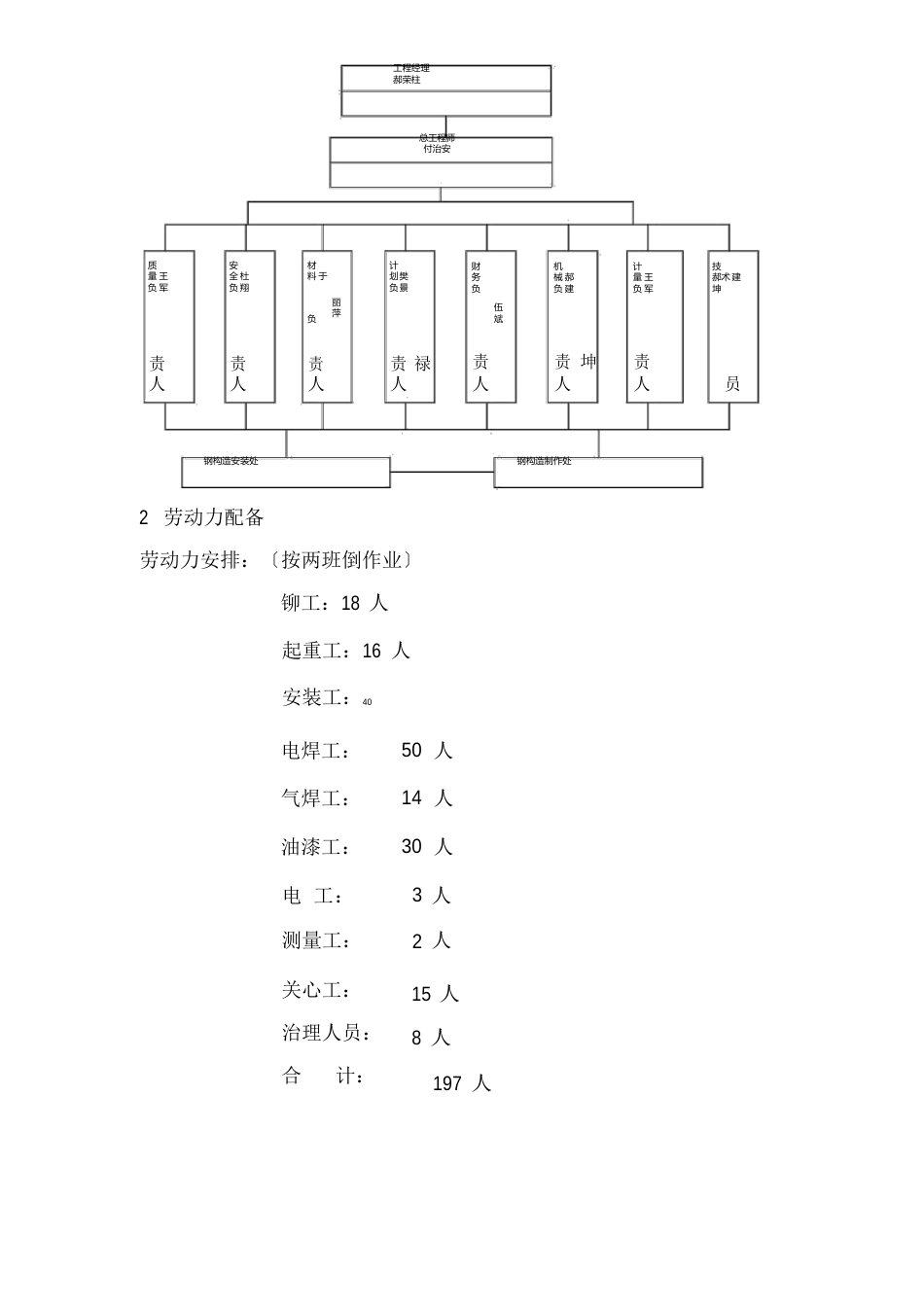 冬季施工具体方案和部署_第3页