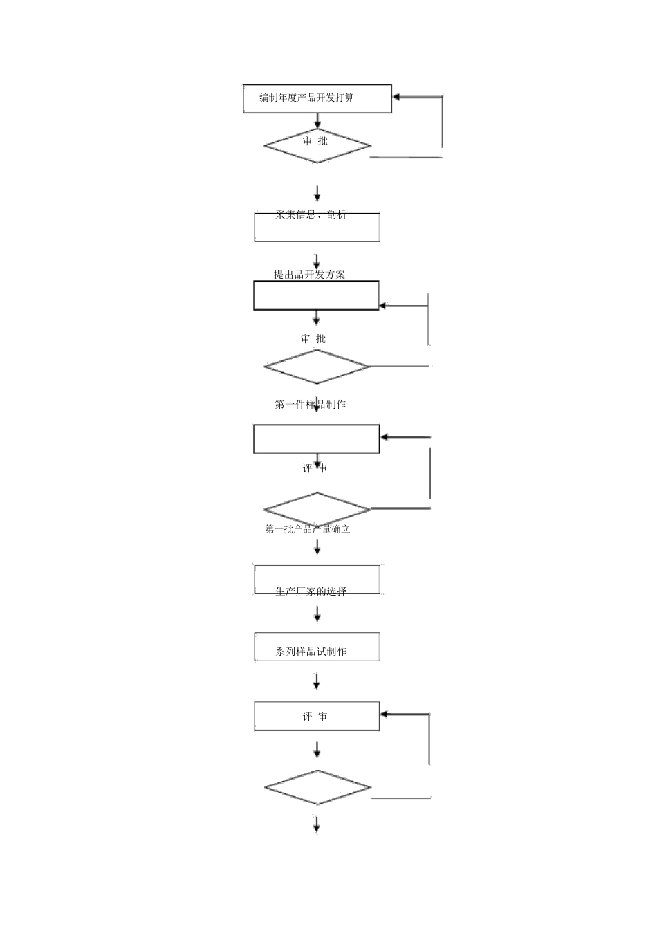 新产品开发控制_第3页