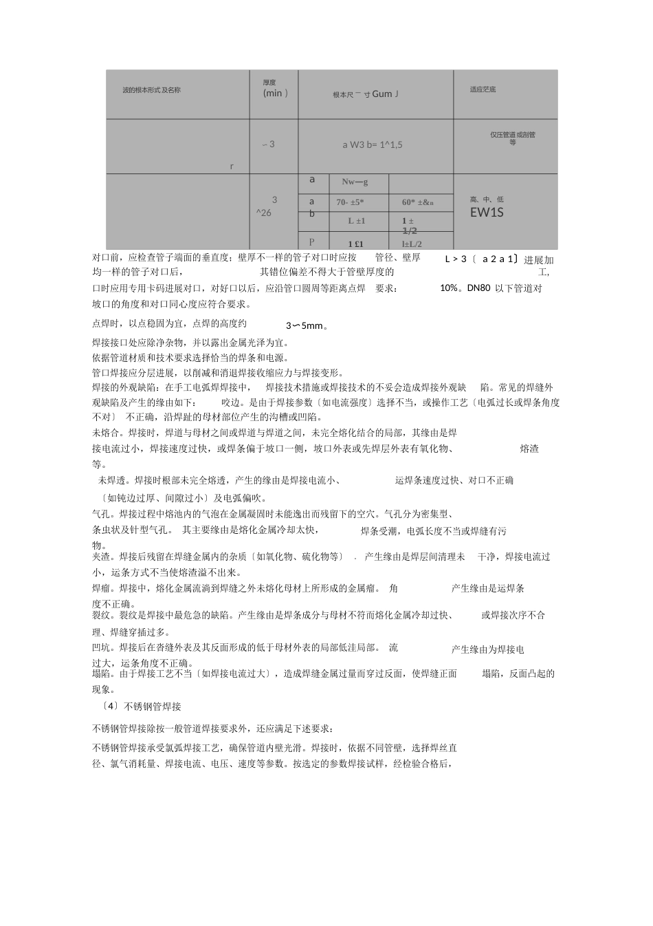 工艺管道工程施工技术方案_第3页