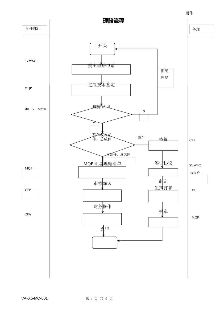 售后理赔索规定_第3页