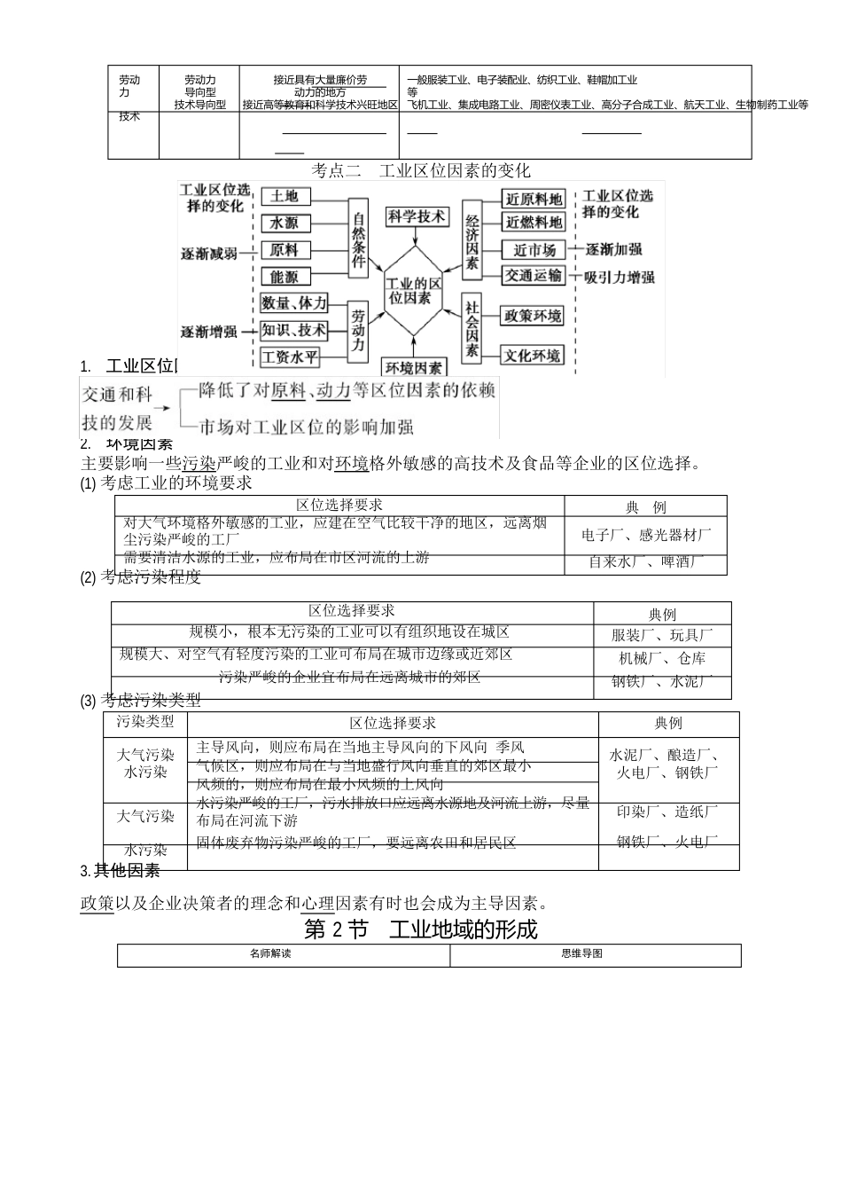 工业地域的形成和发展知识点_第2页