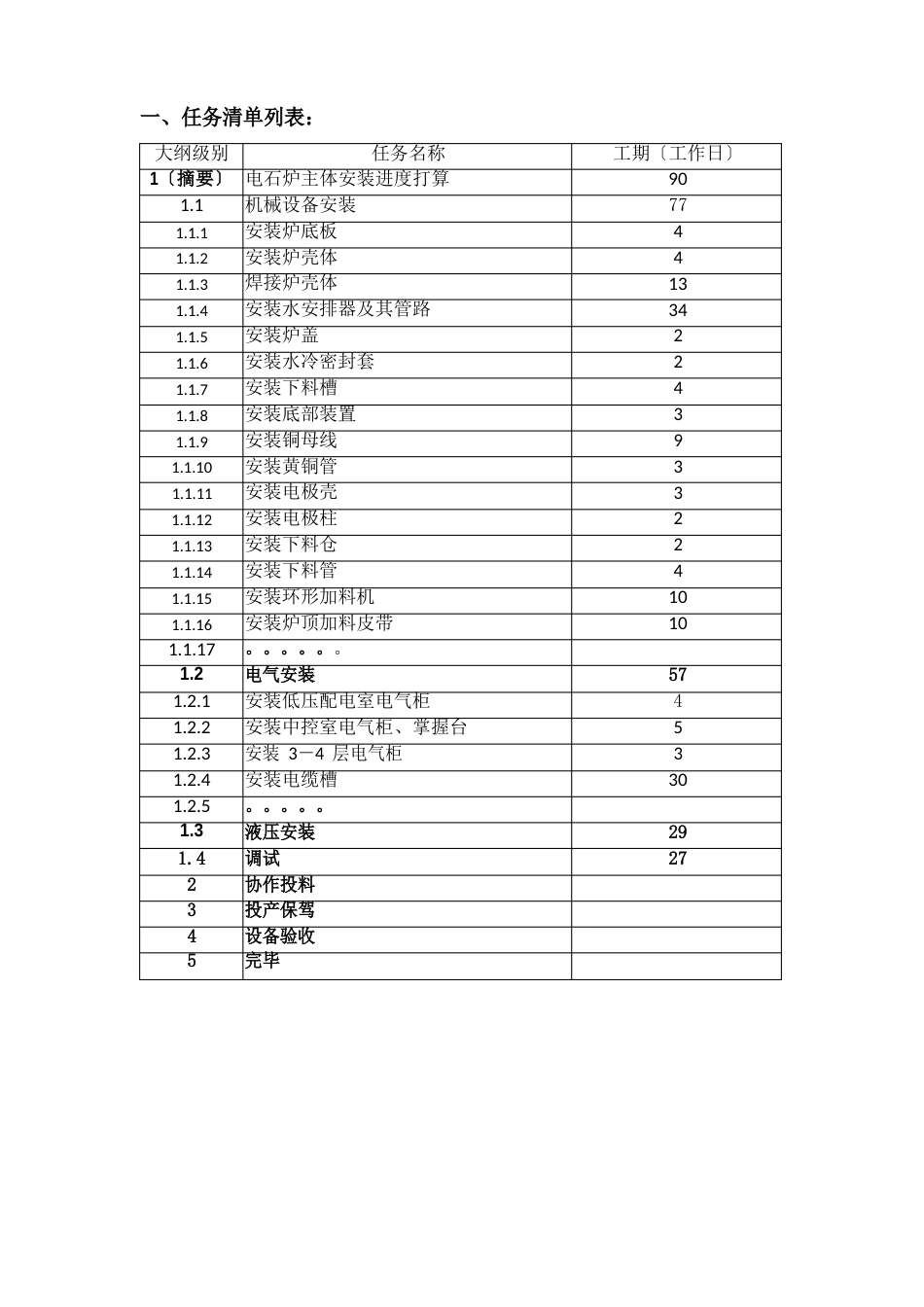 项目管理软件PROJECT2023年操作手册汇总_第2页