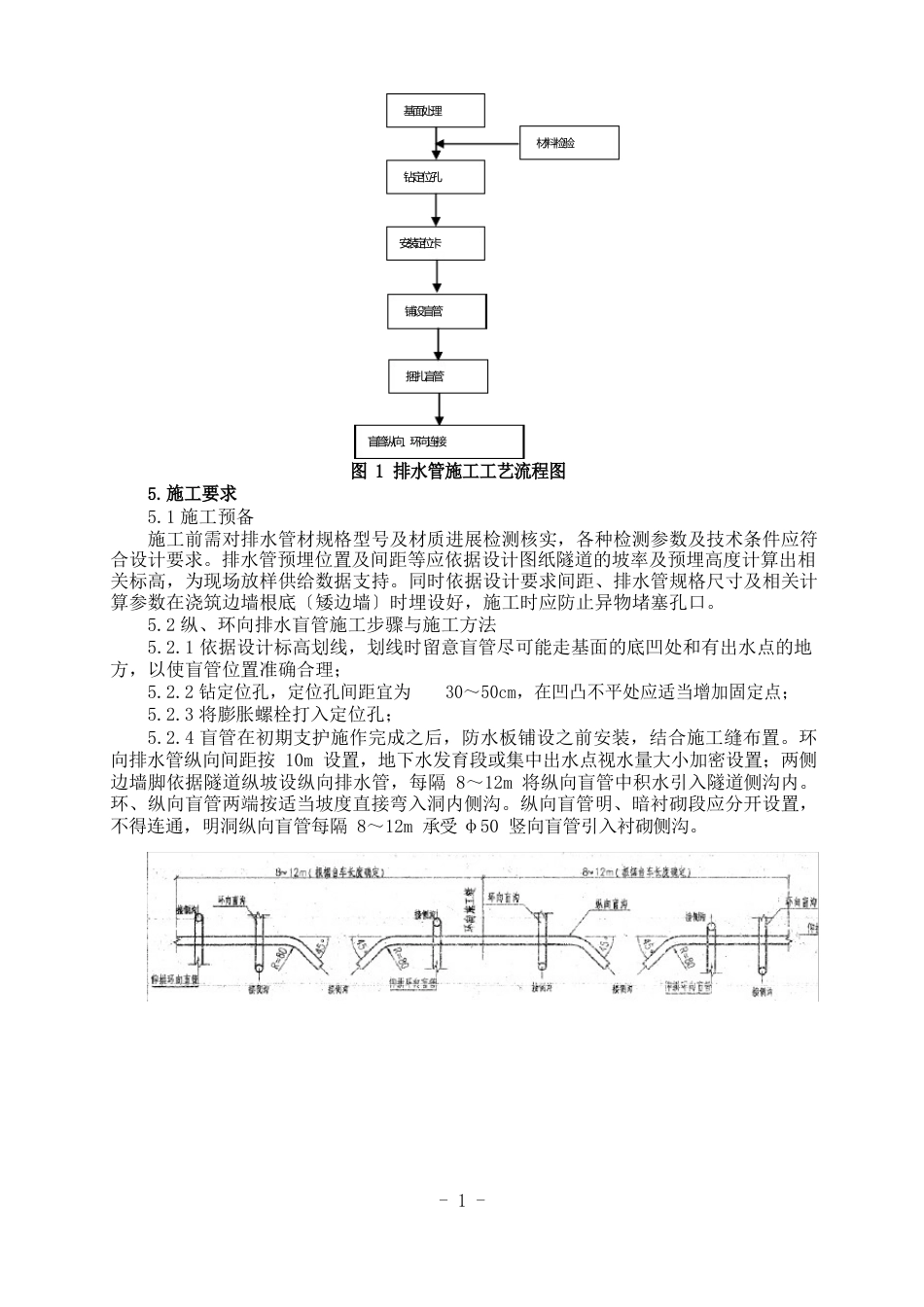 隧道环向、纵向排水管施工作业指导书_第2页