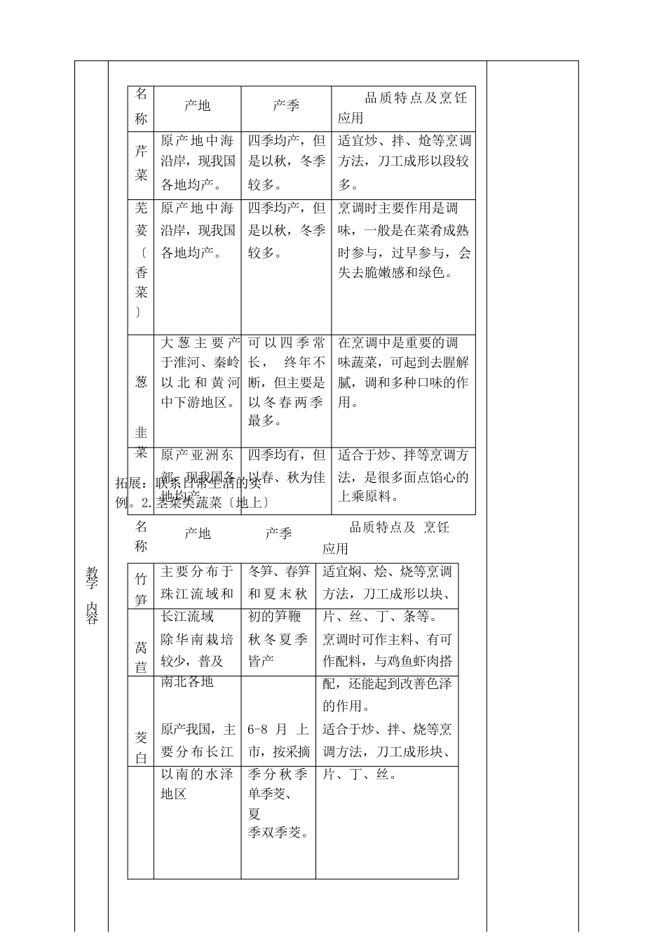 中职烹饪原料知识教案：主配原料——蔬菜类常用蔬菜原料种类_第3页