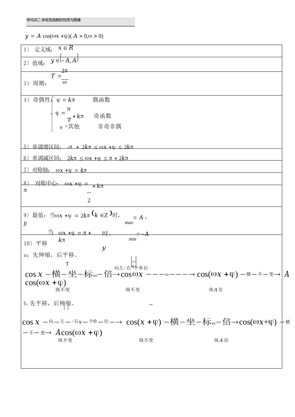 余弦函数余弦型函数_第2页