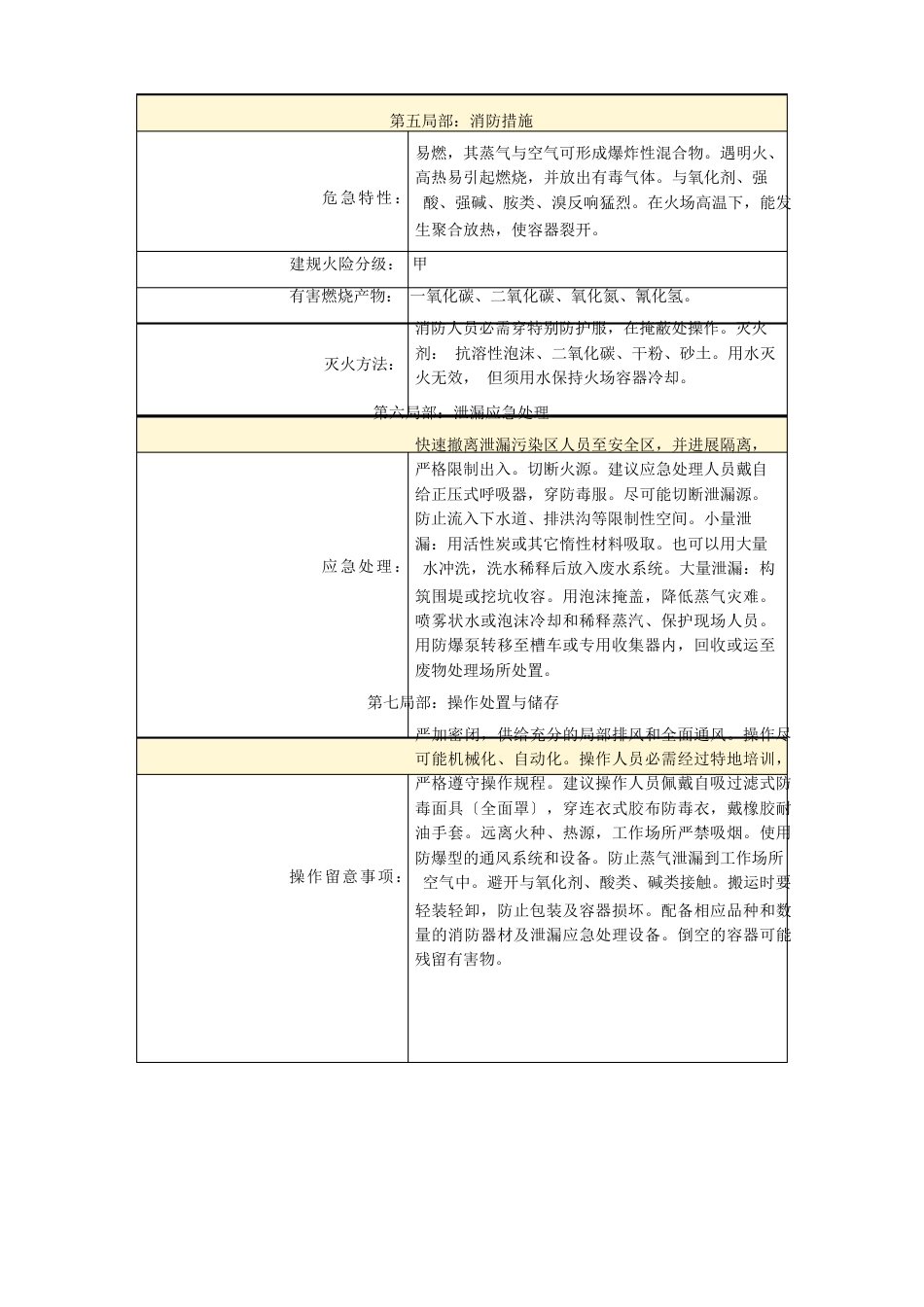 丙烯腈[稳定的]安全技术说明书_第2页