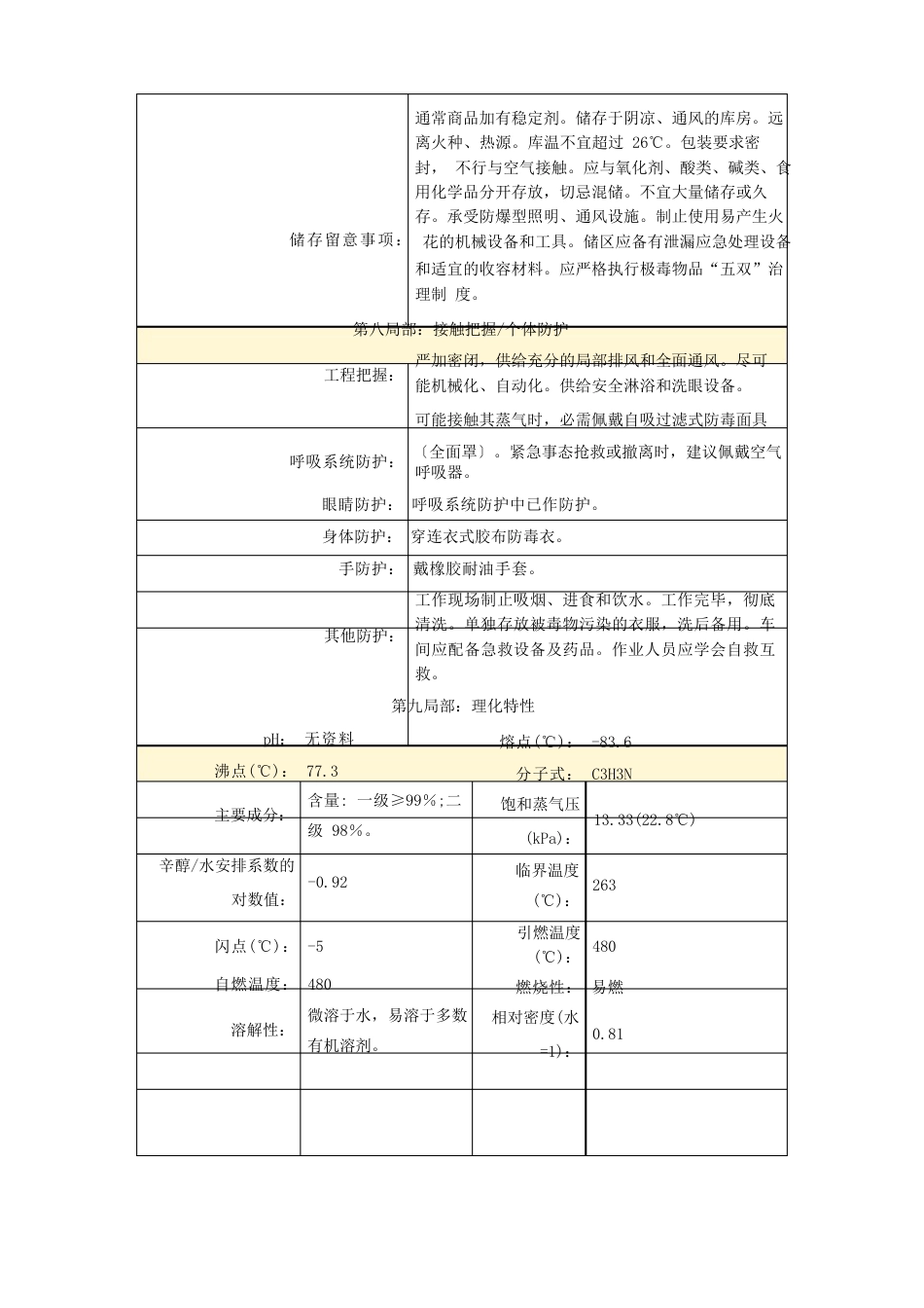 丙烯腈[稳定的]安全技术说明书_第3页
