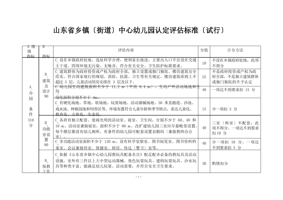 幼儿园评估标准_第1页