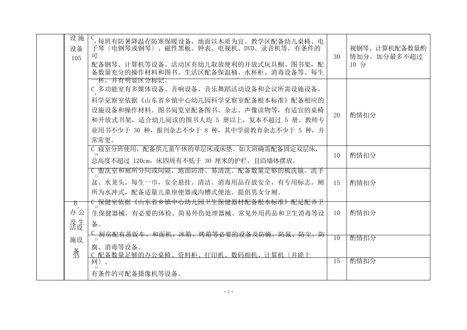 幼儿园评估标准_第2页