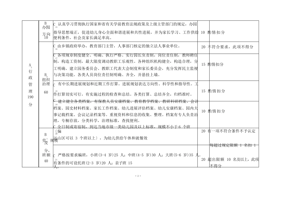 幼儿园评估标准_第3页