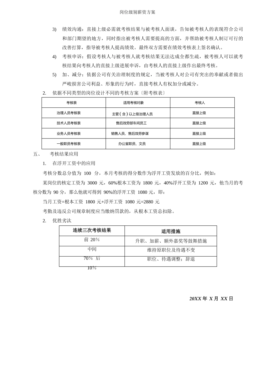 公司销售人员薪酬体系设计方案_第2页