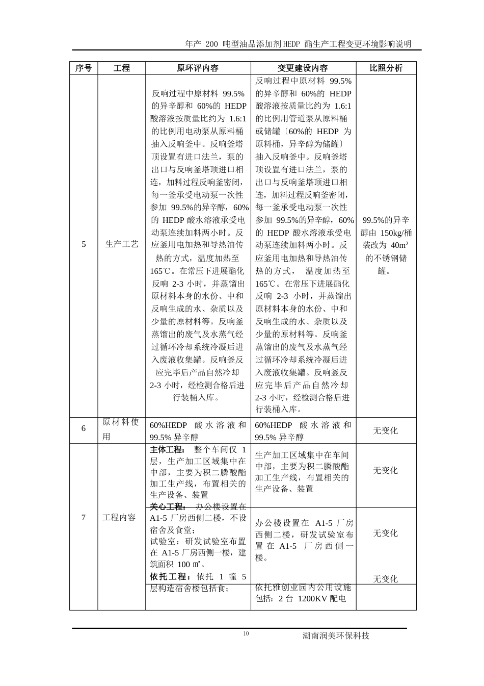 环境影响评价报告,简介：年产200吨新型油品添加剂HEDP酯生产项目变更环境影响说明环境影响评价报告_第3页