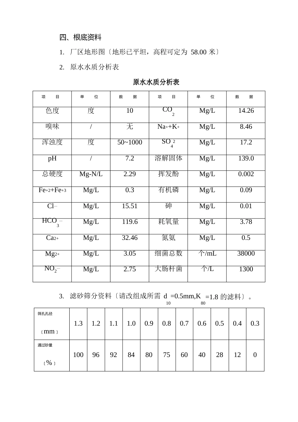 《城市给水处理厂》课程设计任务书_第2页